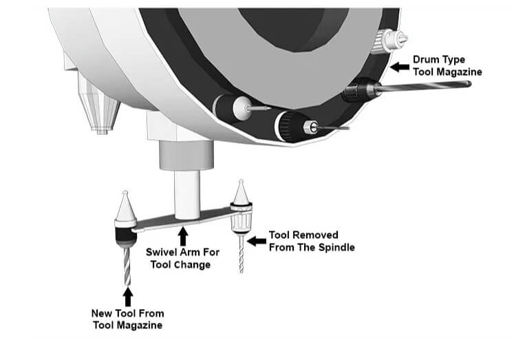 cnc auto tool changer part