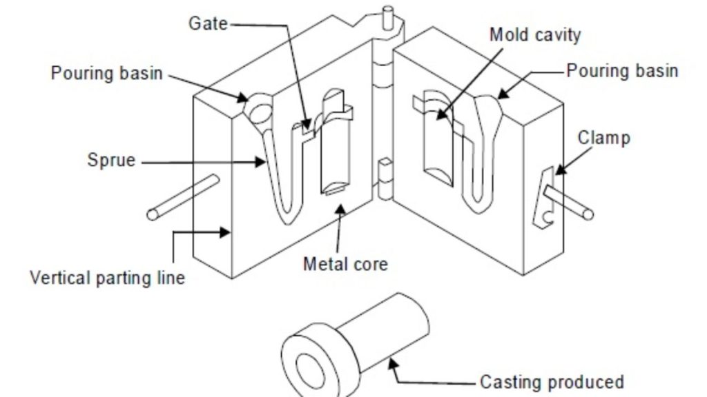 parting line in injection molding