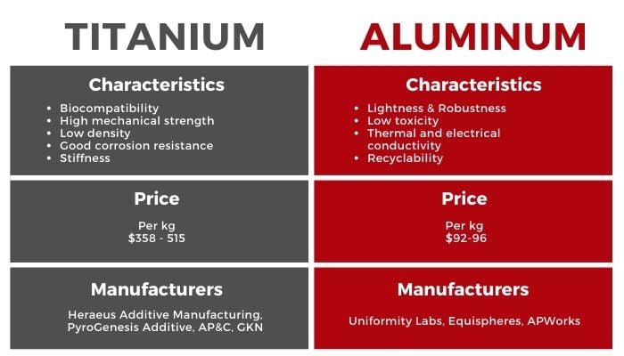 cost of titanium vs steel