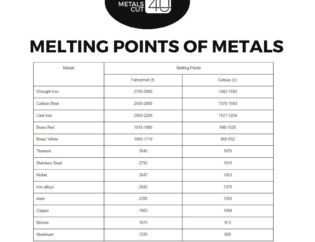 low melting point metals for casting Honyo