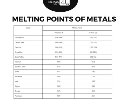 low melting point metals for casting Honyo