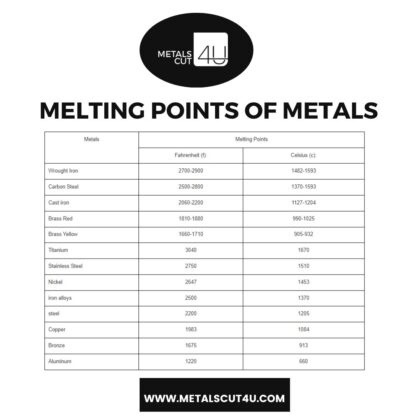low melting point metals for casting Honyo