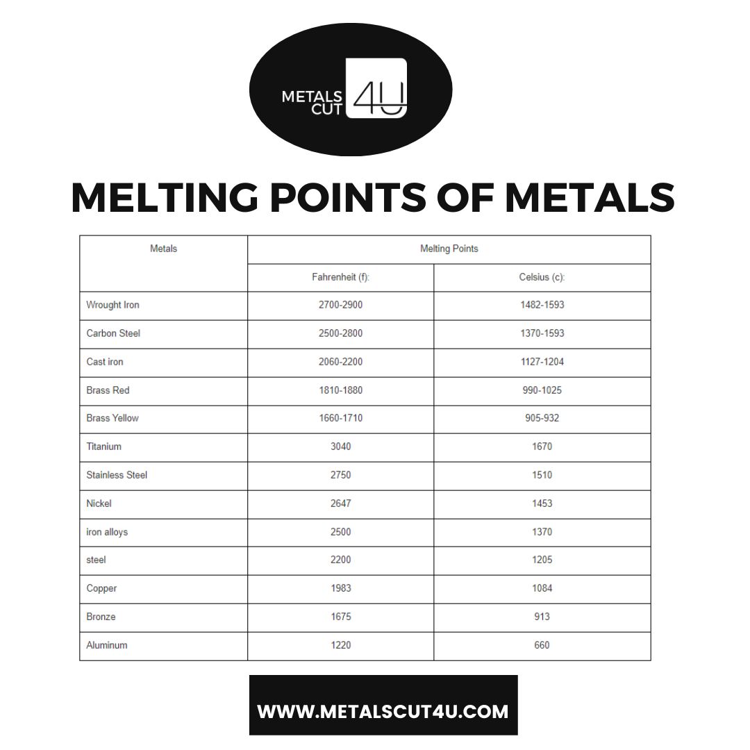 low melting point metals for casting Honyo