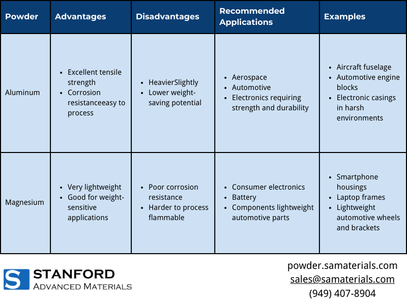 magnesium vs aluminum weight