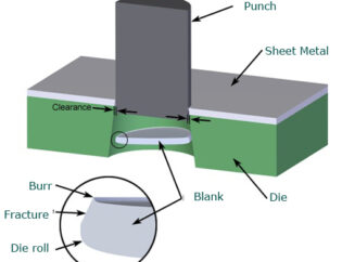 sheet metal fabrication process Honyo