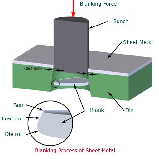 sheet metal fabrication process Honyo