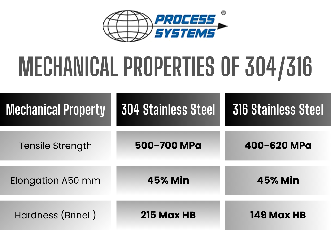 corrosion resistant steel grades