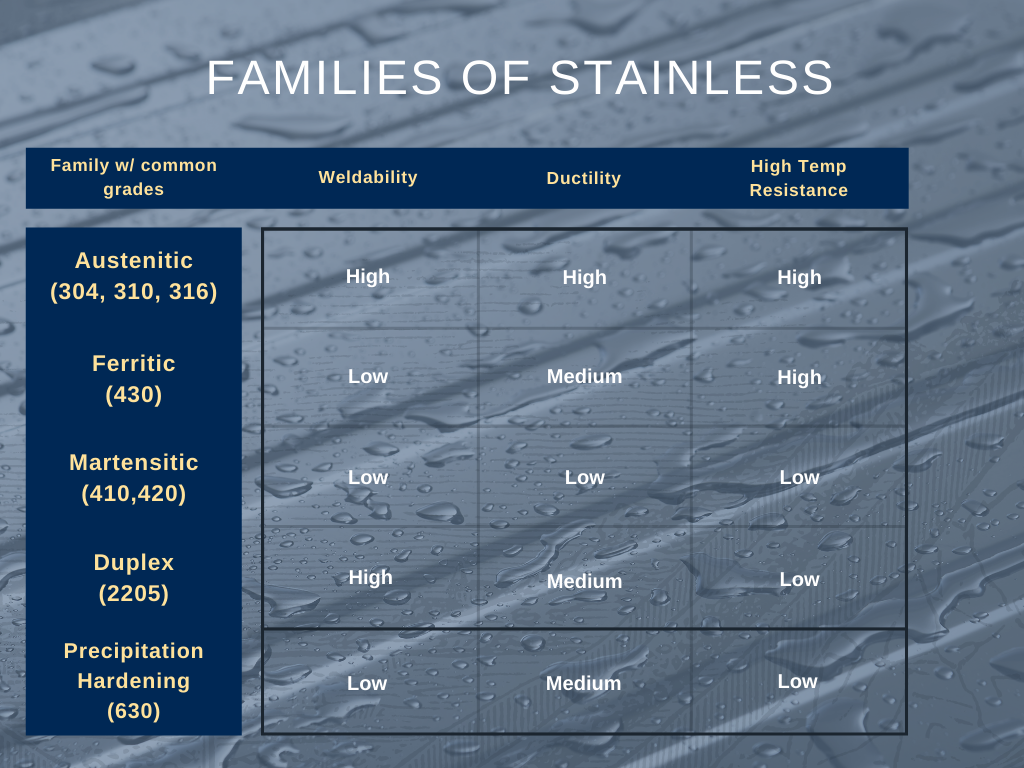 corrosion resistant steel grades