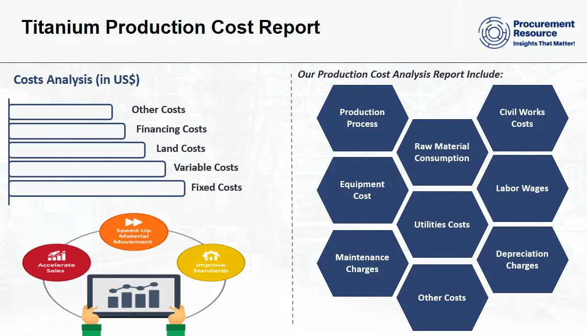 cost of titanium vs steel
