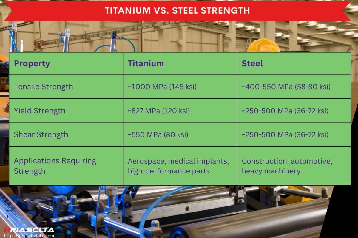 cost of titanium vs steel