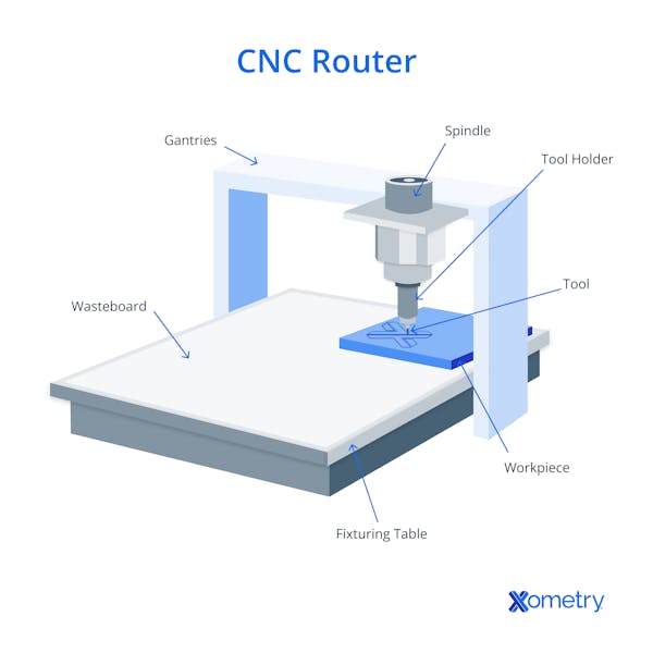 mini cnc router