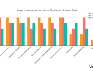 hardness of titanium vs stainless steel Honyo