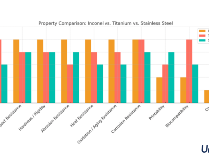 hardness of titanium vs stainless steel Honyo