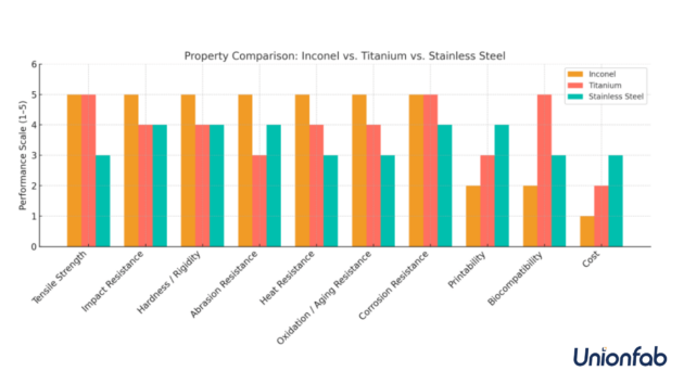 hardness of titanium vs stainless steel Honyo
