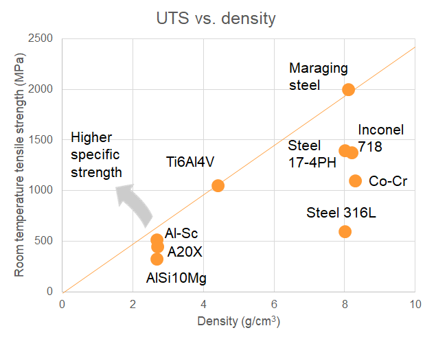 hardness of titanium vs stainless steel