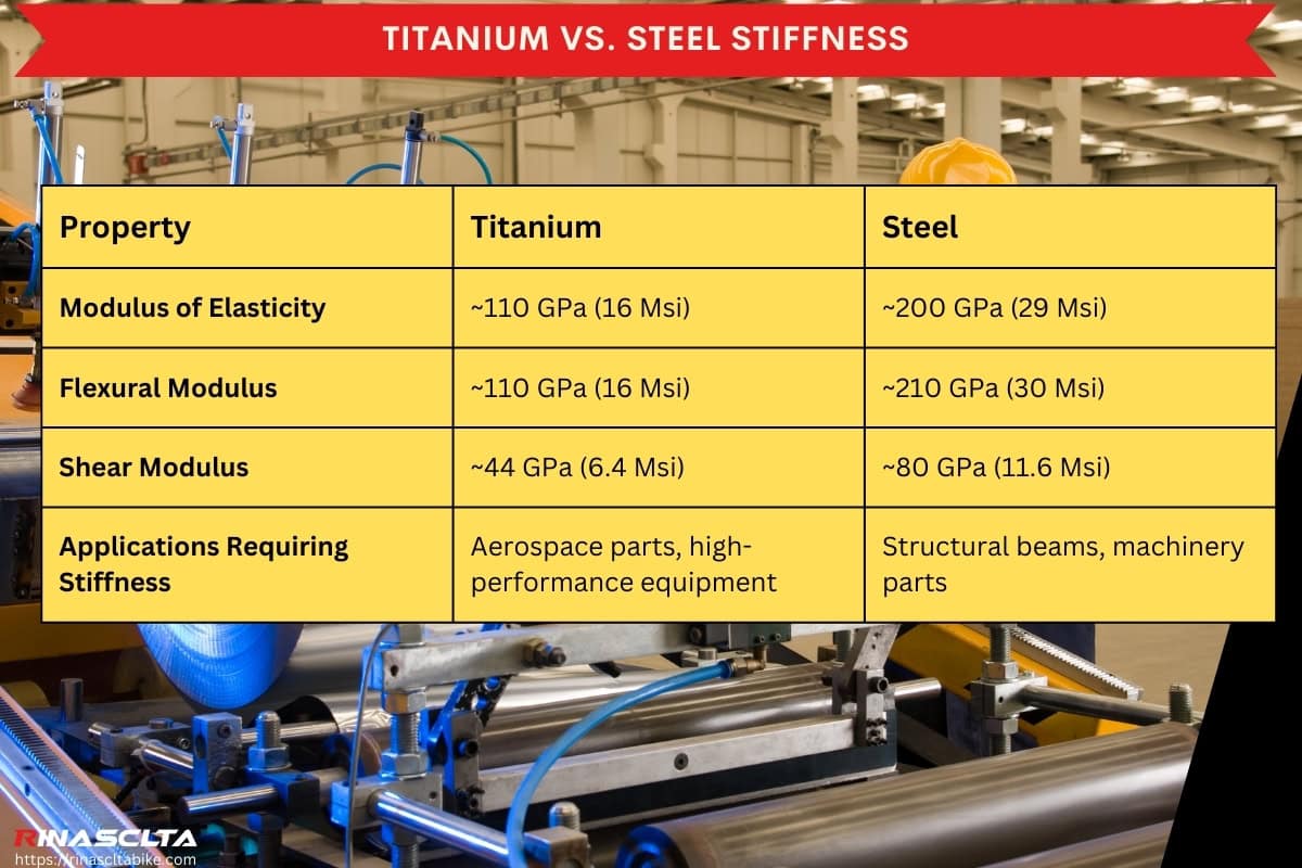 hardness of titanium vs stainless steel