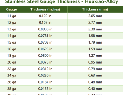 16 gauge thickness stainless steel Honyo