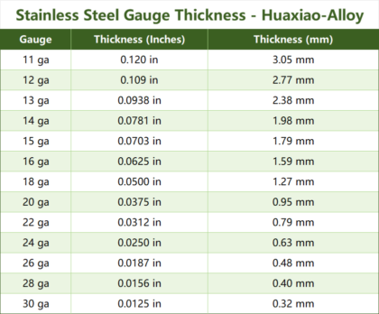 16 gauge thickness stainless steel Honyo