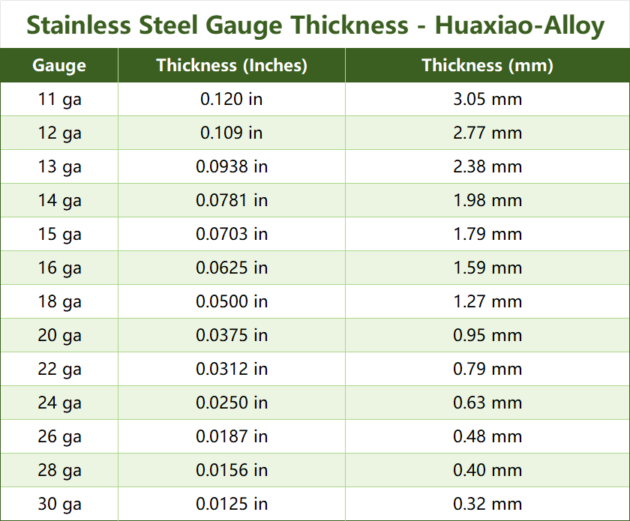 16 gauge thickness stainless steel Honyo