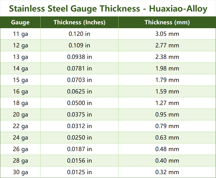 16 gauge thickness stainless steel Honyo