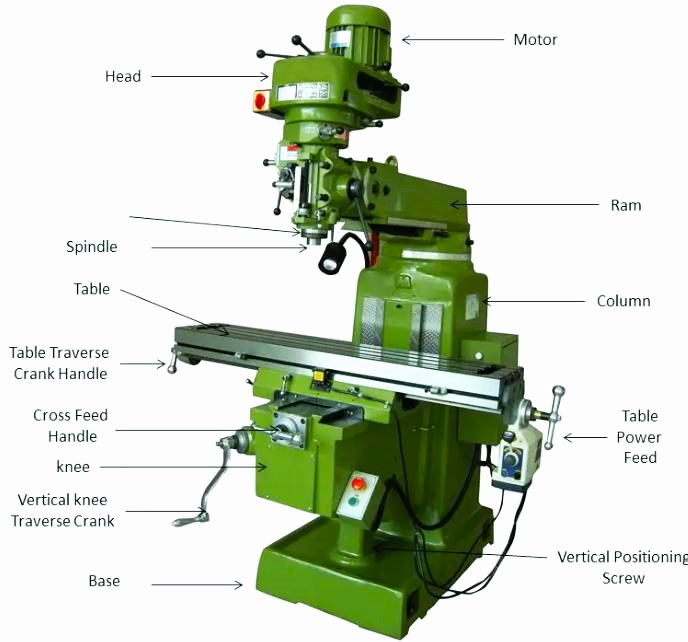 milling machine operation