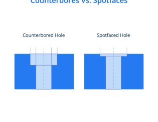 spot face in machining Honyo