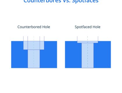 spot face in machining Honyo