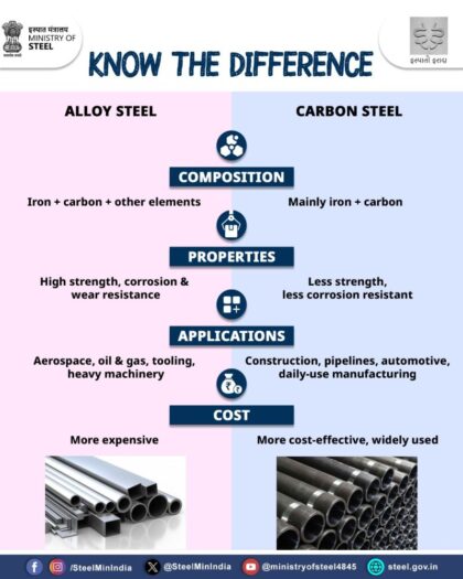difference between alloy and carbon steel Honyo