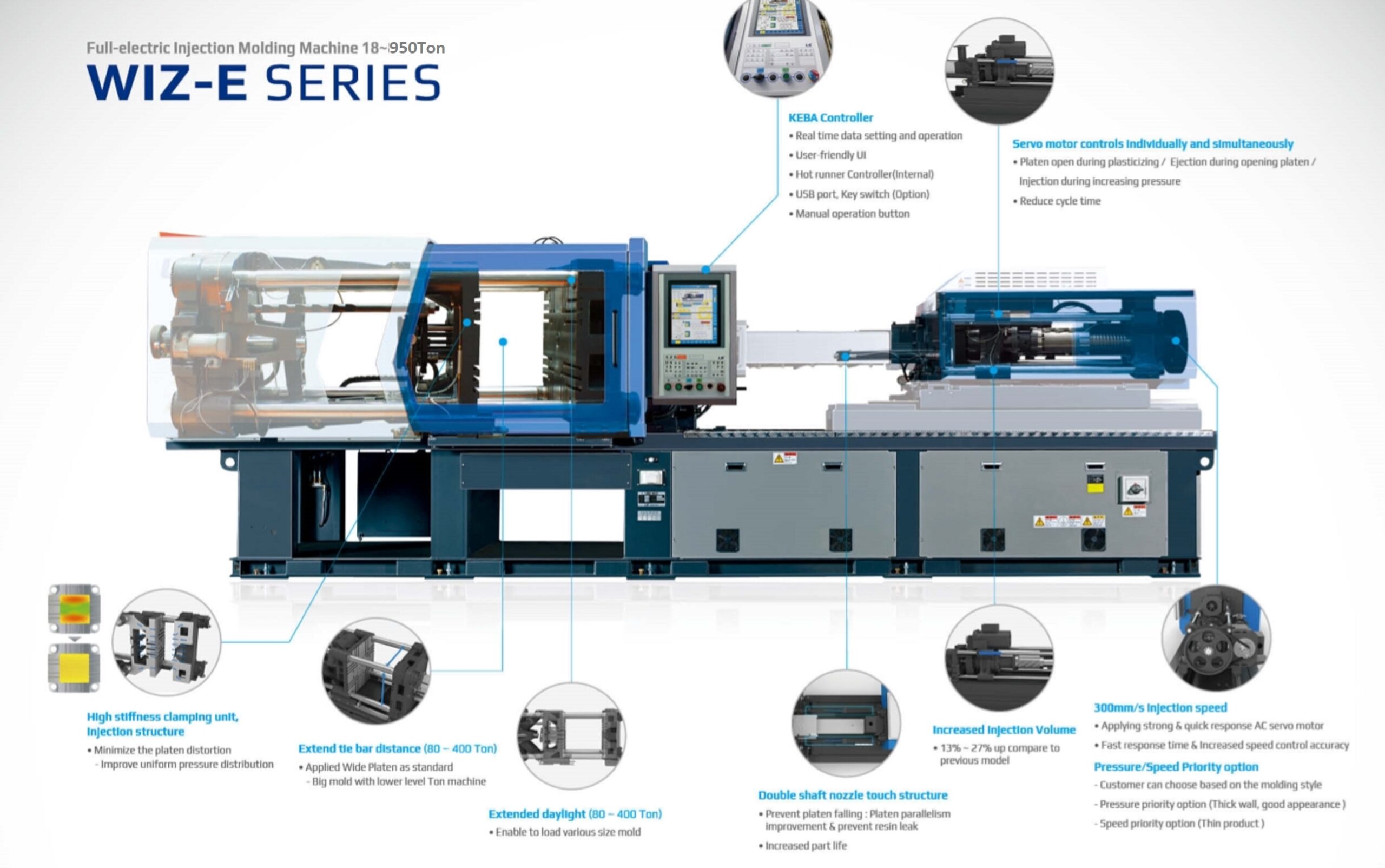 all-electric injection molding machine