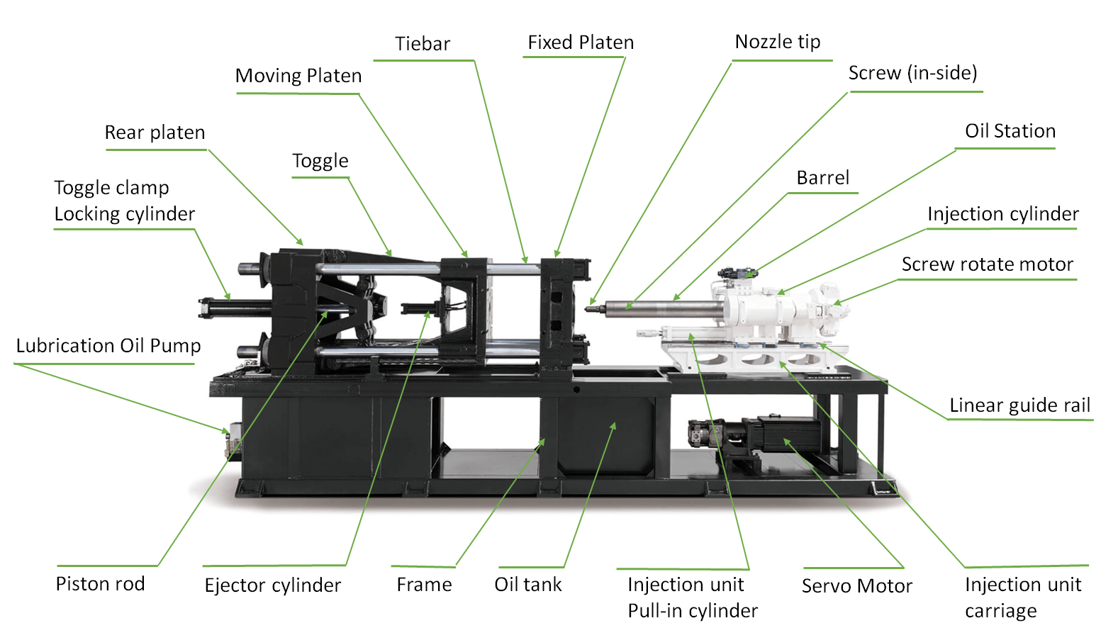 injection molding machine parts