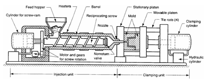 injection molding machine parts