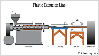 plastic extrusion process Honyo