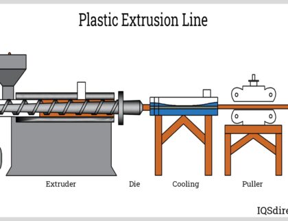 plastic extrusion process Honyo