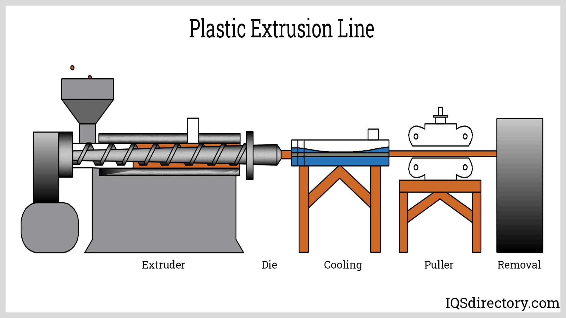 plastic extrusion process Honyo