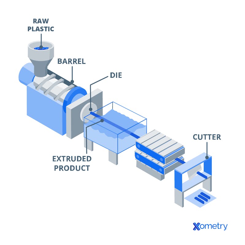 plastic extrusion process