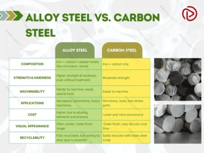 alloy steel vs carbon steel which is stronger Honyo