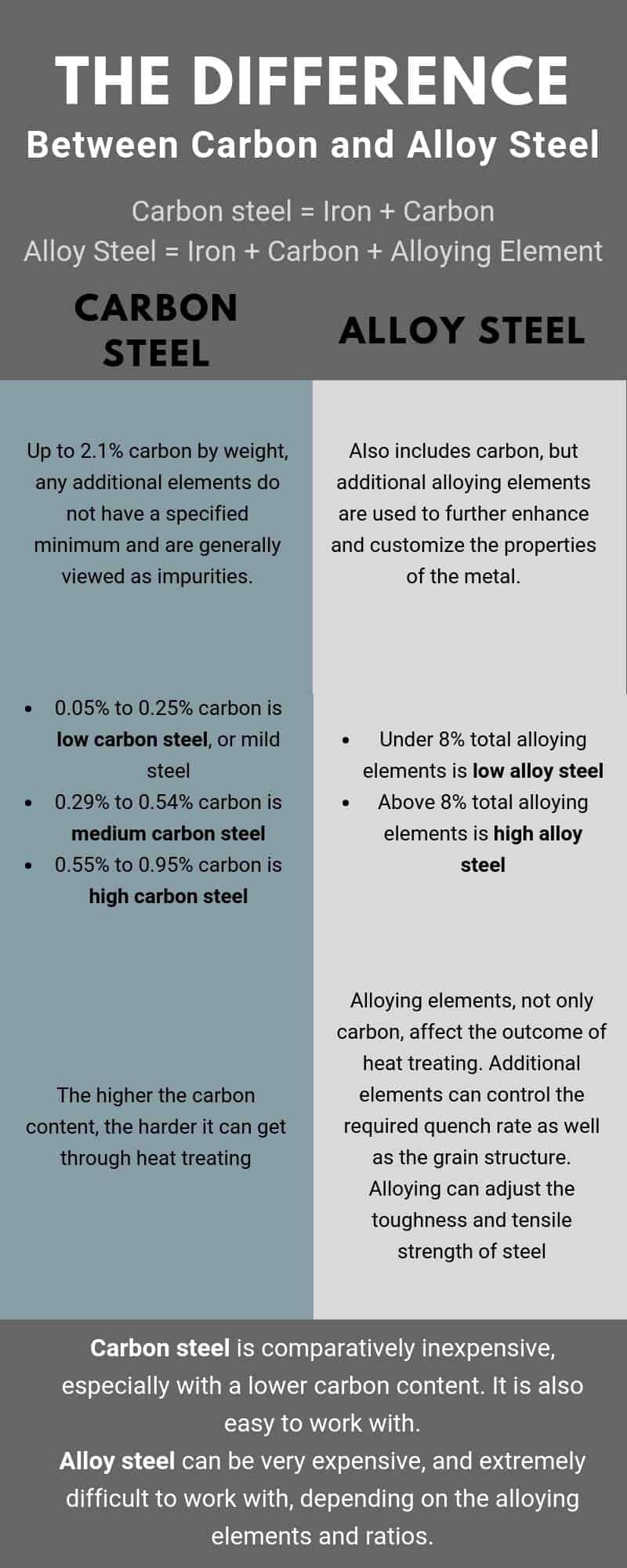 alloy steel vs carbon steel which is stronger