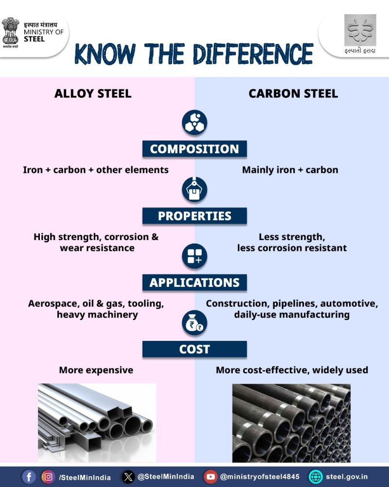 alloy steel vs carbon steel which is stronger