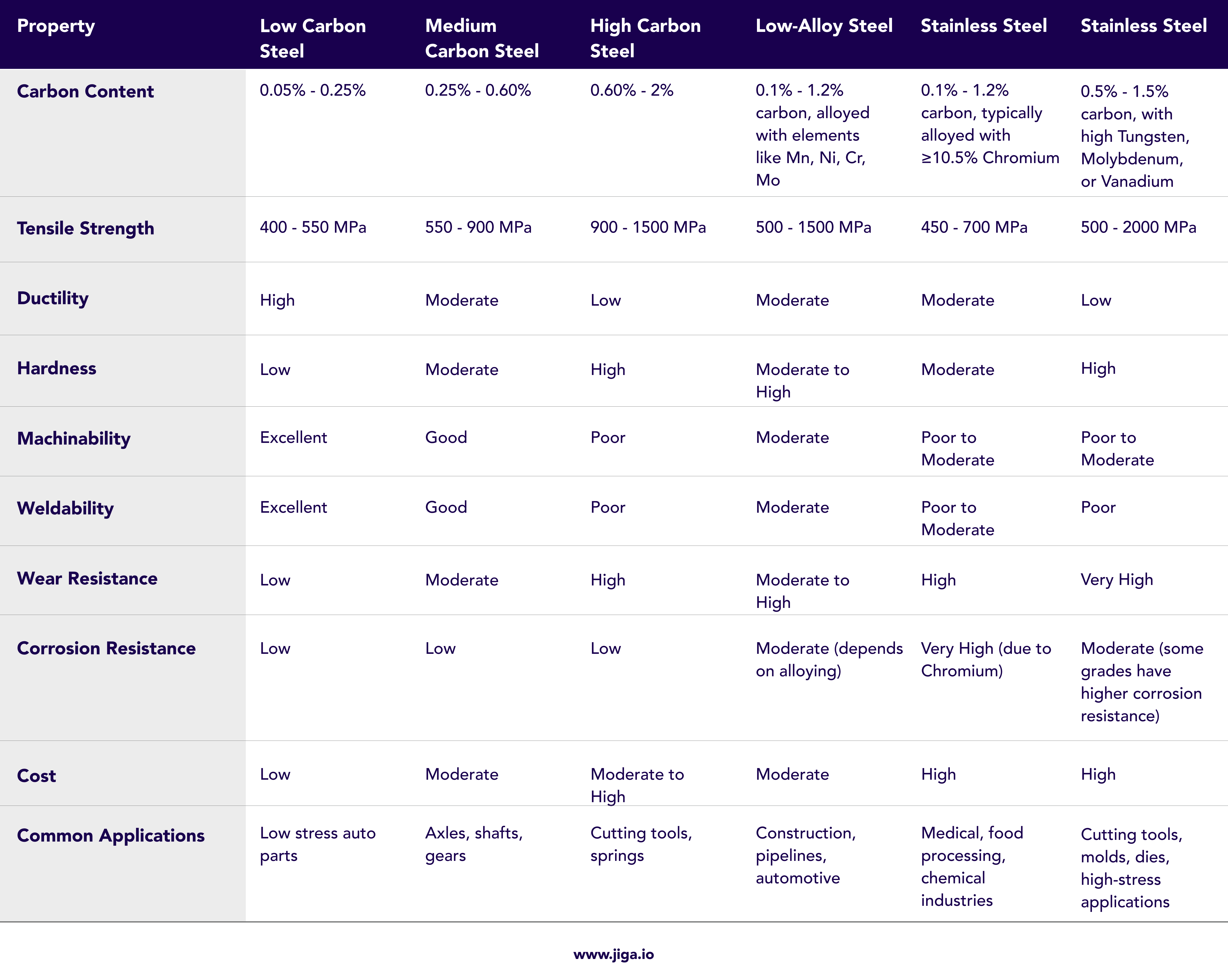 alloy steel vs carbon steel which is stronger