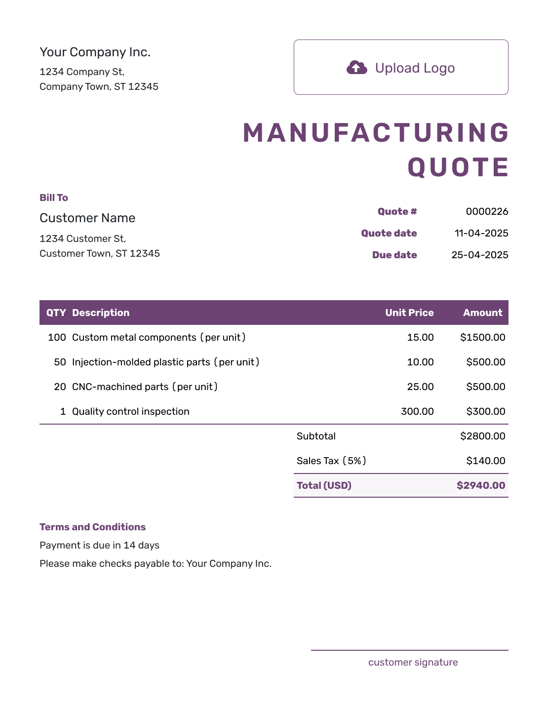 cnc quotes